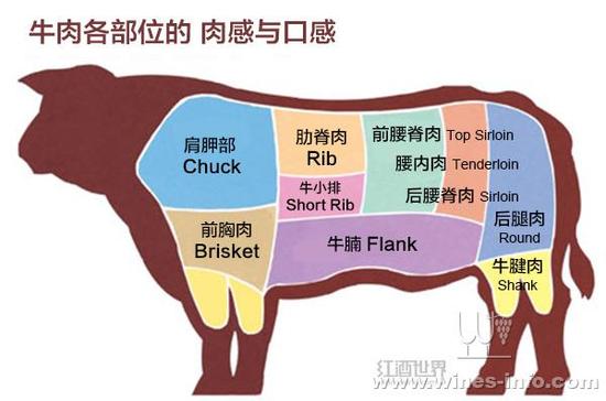 买牛排时怎么辨别原切牛排和合成？关键看配料栏一看就懂(图1)