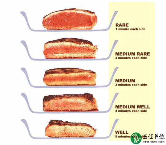 干货！你真的懂吃牛排吗？从部位种类、最佳火候！(图3)