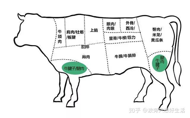 这届中产囤牛排上瘾(图1)