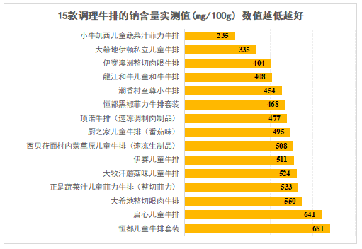 2021年儿童牛排比较试验(图6)