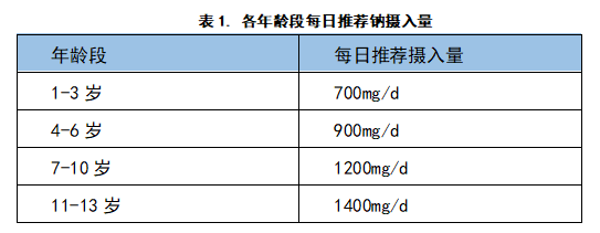 2021年儿童牛排比较试验(图5)