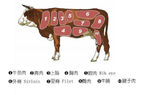 牛排吃多了可能有3个坏处 牛排吃多了有什么坏处(图1)