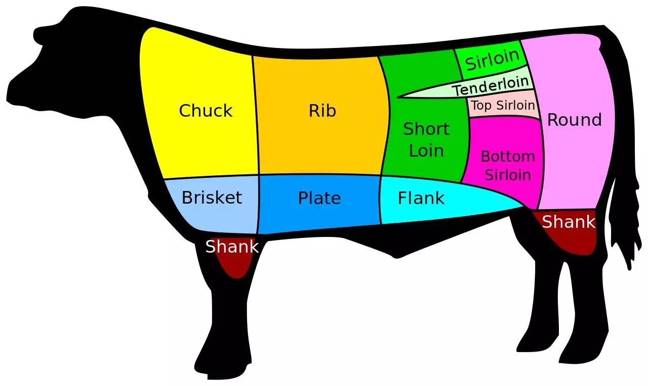 我的世界手机版牛肉怎么吃怎么获得生牛肉(图1)