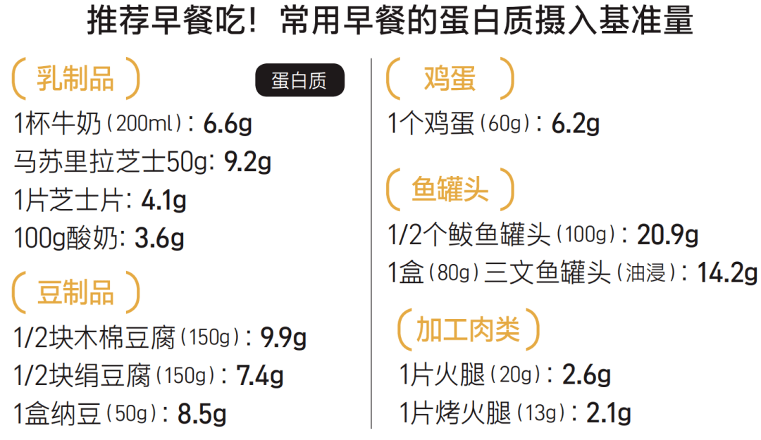 科学摄入营养早晚肌肉养成食谱(图7)