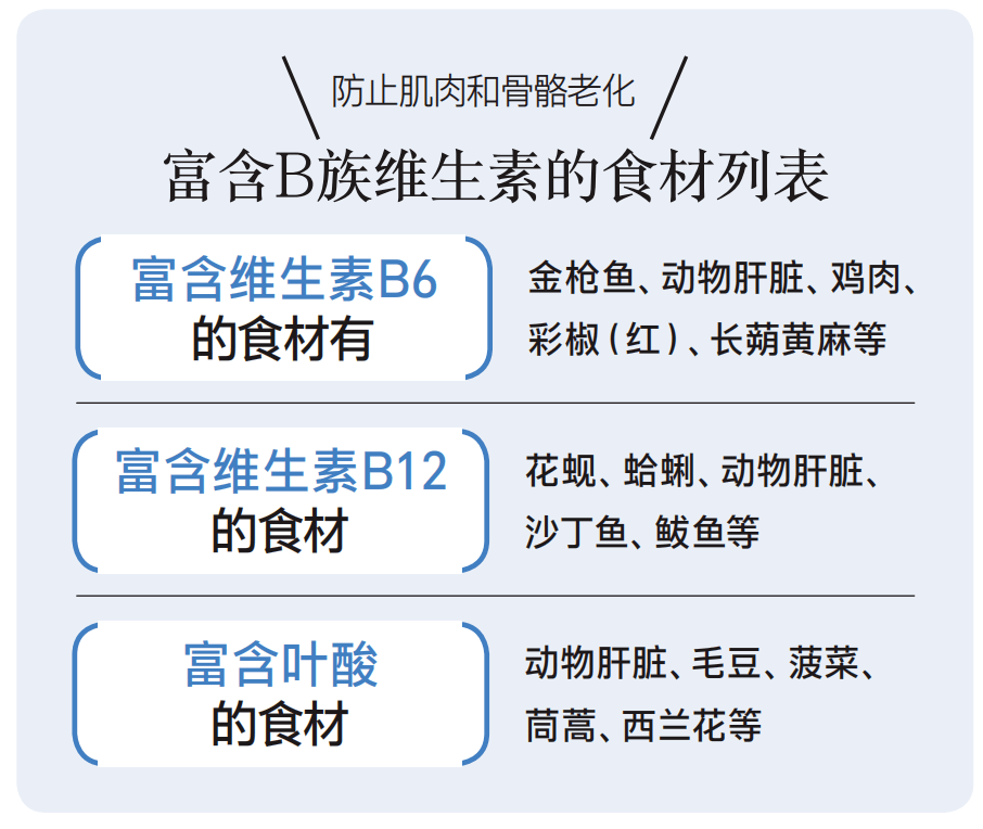 科学摄入营养早晚肌肉养成食谱(图13)